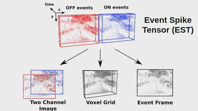 End-to-End Learning of Representations for Asynchronous Event-Based Data featured image