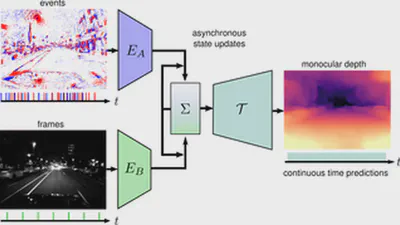Combining Events and Frames using Recurrent Asynchronous Multimodal Networks for Monocular Depth Prediction featured image