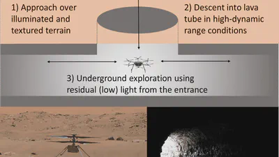 Exploring Event Camera-based Odometry for Planetary Robots featured image