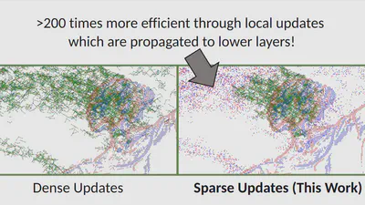 AEGNN: Asynchronous Event-based Graph Neural Networks featured image