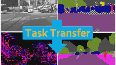 ESS: Learning Event-based Semantic Segmentation from Still Images featured image