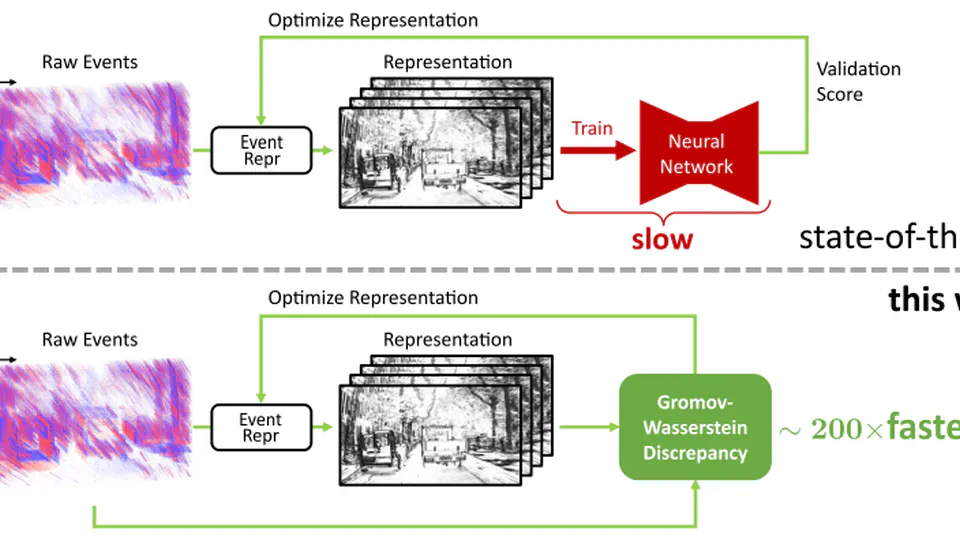 From Chaos Comes Order: Ordering Event Representations for Object Recognition and Detection