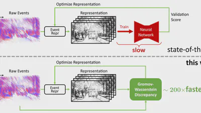 From Chaos Comes Order: Ordering Event Representations for Object Recognition and Detection featured image