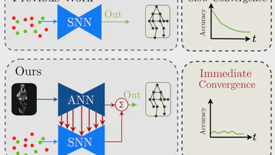 A Hybrid ANN-SNN Architecture for Low-Power and Low-Latency Visual Perception featured image