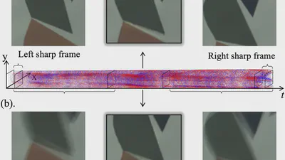 A Unified Framework for Event-based Frame Interpolation with Ad-hoc Deblurring in the Wild featured image