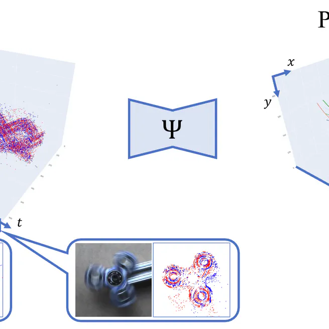 ETAP: Event-based Tracking of Any Point