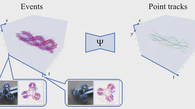 ETAP: Event-based Tracking of Any Point featured image