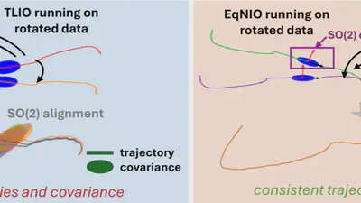 EqNIO: Subequivariant Neural Inertial Odometry featured image
