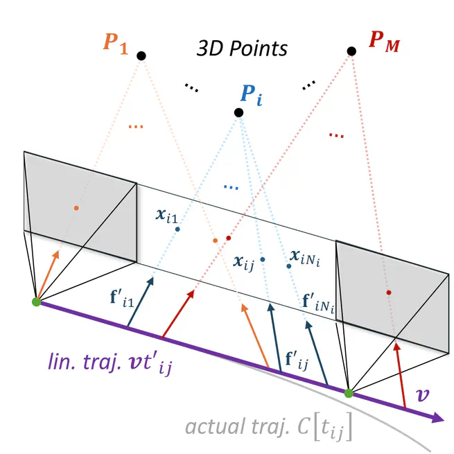 A Linear N-Point Solver for Structure and Motion from Asynchronous Tracks