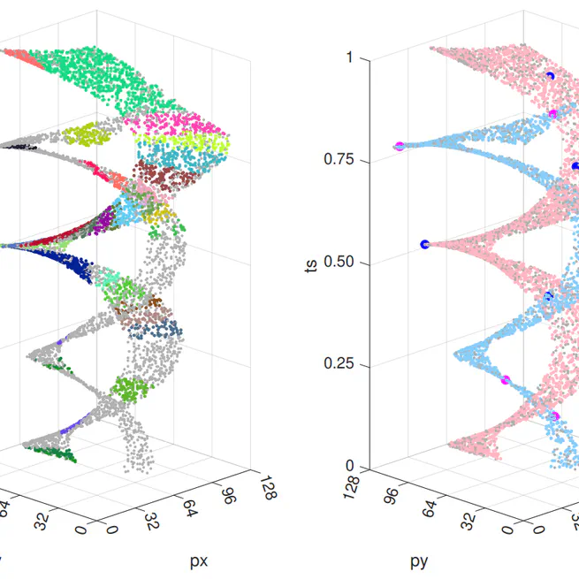 A 5-Point Minimal Solver for Event Camera Relative Motion Estimation