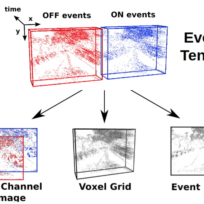 End-to-End Learning of Representations for Asynchronous Event-Based Data