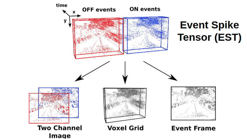 End-to-End Learning of Representations for Asynchronous Event-Based Data