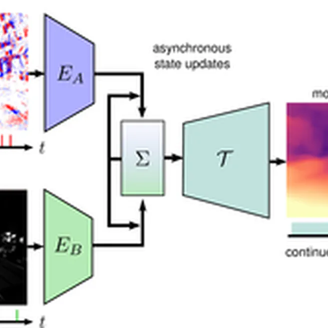 Combining Events and Frames using Recurrent Asynchronous Multimodal Networks for Monocular Depth Prediction