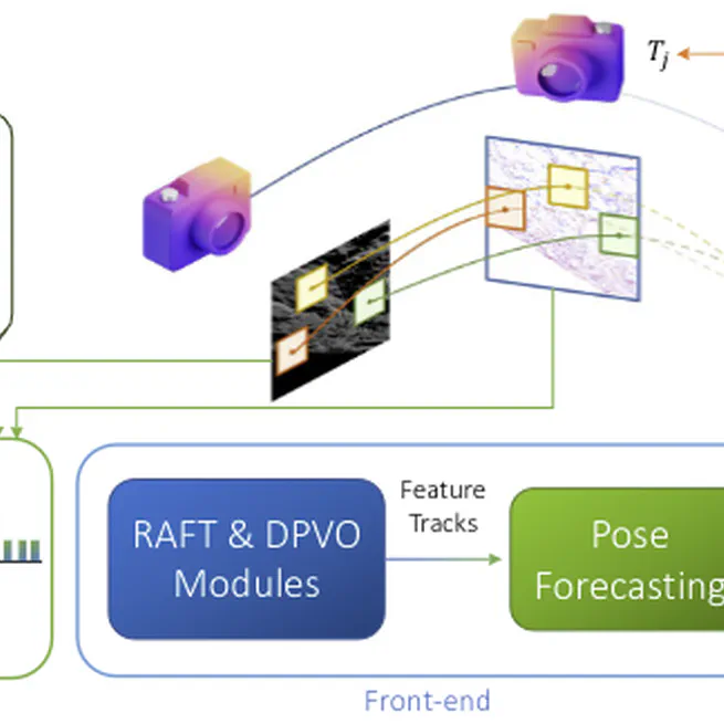 End-to-End Learned Event- and Image-based Visual Odometry