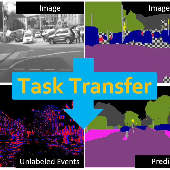 ESS: Learning Event-based Semantic Segmentation from Still Images