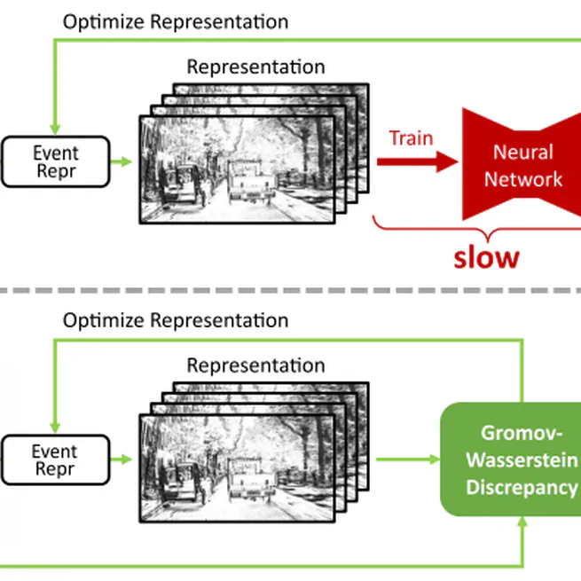 From Chaos Comes Order: Ordering Event Representations for Object Recognition and Detection